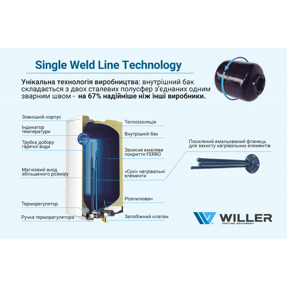Бойлер Willer EV30-50DR Optima
