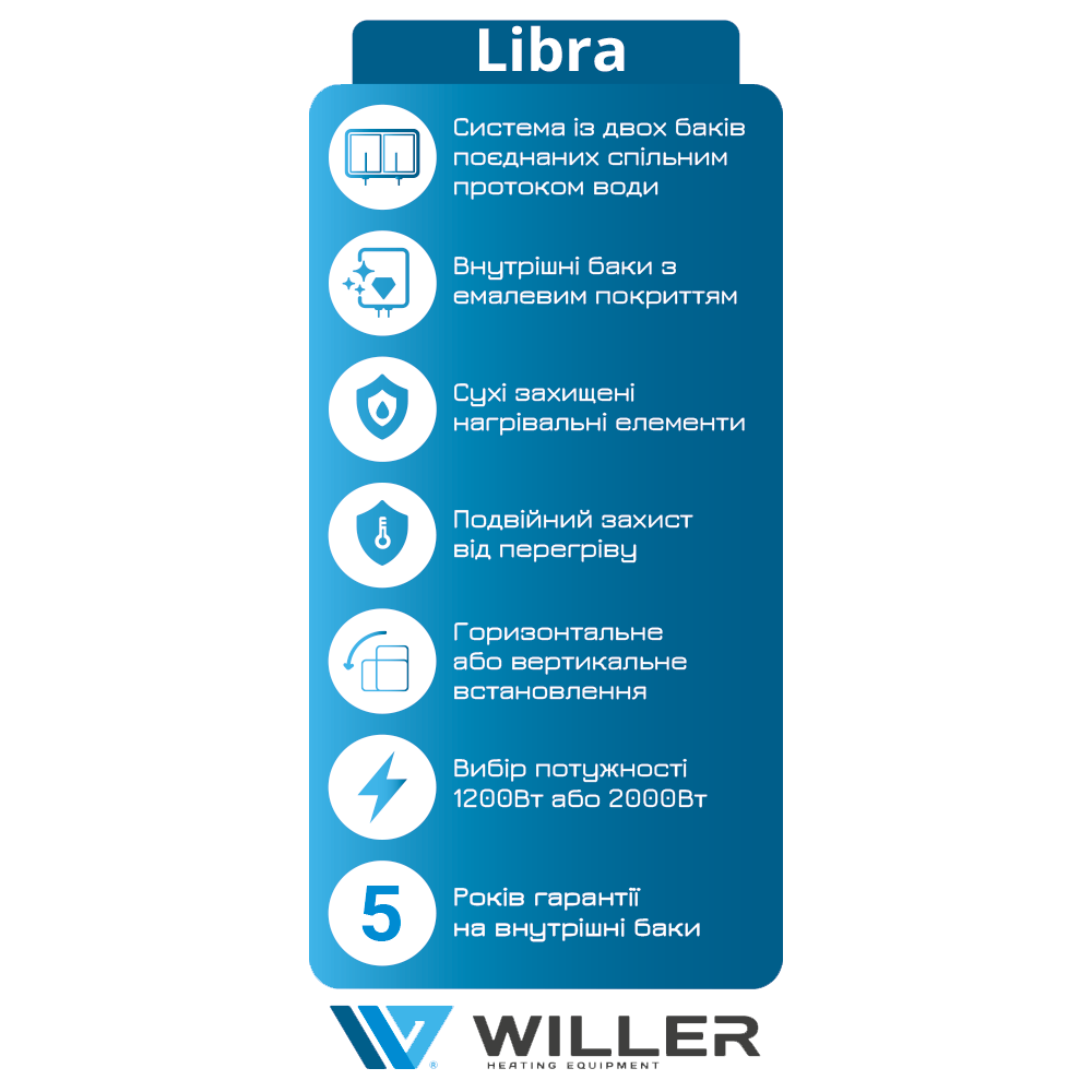 Бойлер Willer EVH30-50DRI Libra